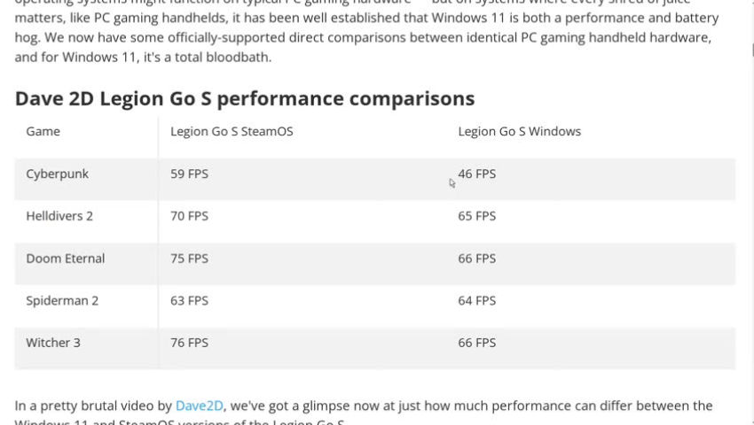 Linux is Destroying Windows in Gaming Performance